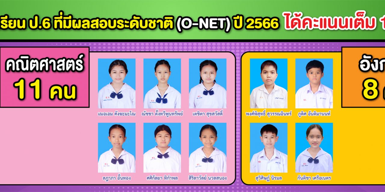 ขอแสดงความยินดี นักเรียน ป.6 ที่มีผลสอบระดับชาติ(O-NET) ปี2566 ได้คะแนนเต็ม 100 คะแนน