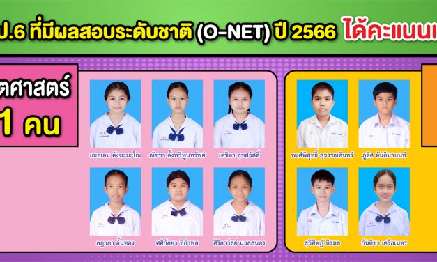 ขอแสดงความยินดี นักเรียน ป.6 ที่มีผลสอบระดับชาติ(O-NET) ปี2566 ได้คะแนนเต็ม 100 คะแนน