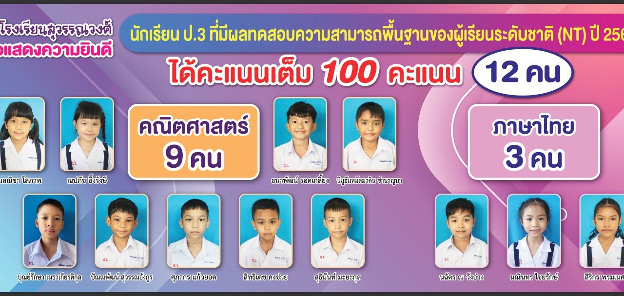 ขอแสดงความยินดี นักเรียน ป.3 ที่มีผลทดสอบความสามารถพื้นฐานของผู้เรียนระดับชาติ (NT)ปี 2566 ได้คะแนนเต็ม 100 คะแนน