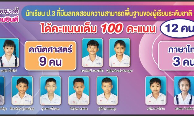 ขอแสดงความยินดี นักเรียน ป.3 ที่มีผลทดสอบความสามารถพื้นฐานของผู้เรียนระดับชาติ (NT)ปี 2566 ได้คะแนนเต็ม 100 คะแนน